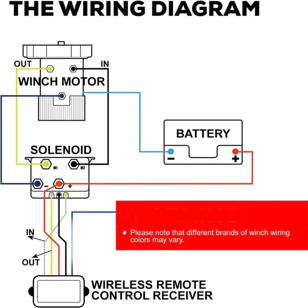 Wireless Remote Control for Electric Winches - Image 4